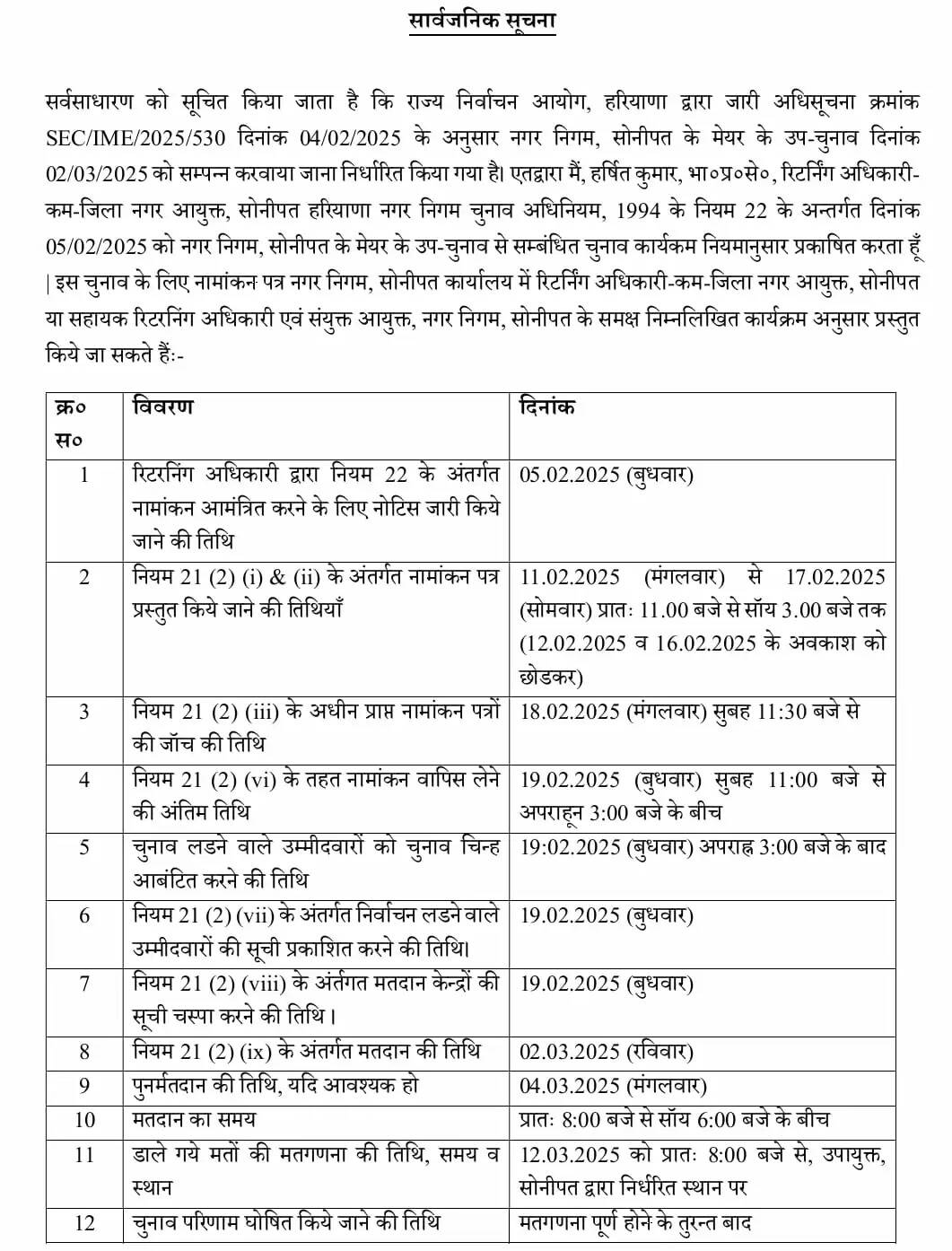 haryana 