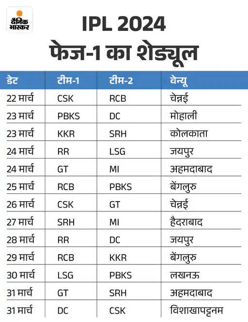 मार्च का महीना होली के रंगों से सराबोर, विमन क्रिकेट और IPL के जोश से